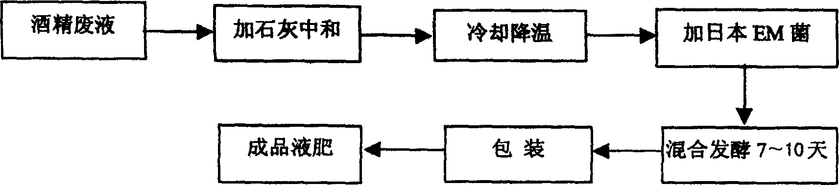 Alcohol liquid waste treating method for sugar refinery