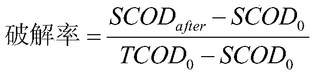 Method of cracking excess sludge with γ-ray combined with modified fly ash