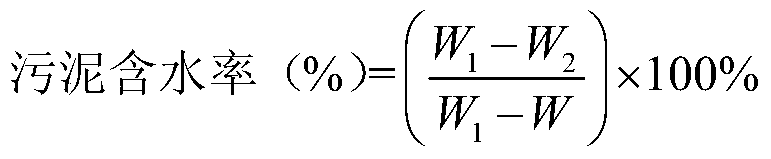 Method of cracking excess sludge with γ-ray combined with modified fly ash