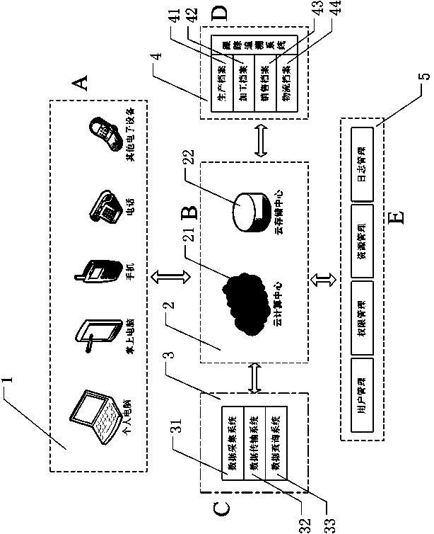 Agricultural product large-scale quality supervision platform based on cloud computing