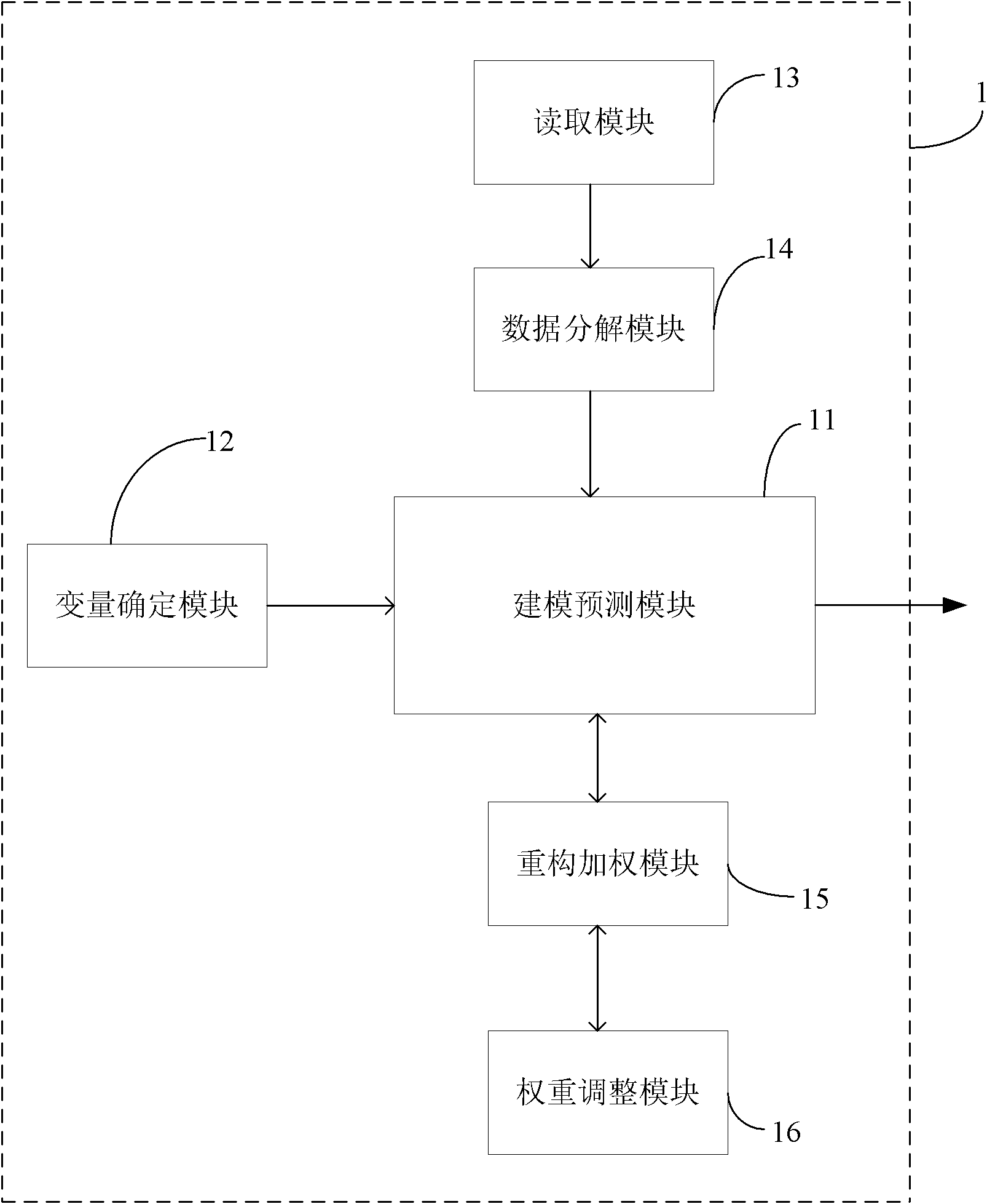 Wind speed prediction method and system for wind farm based on wavelet analysis