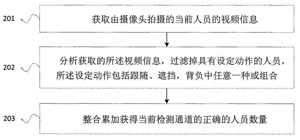 Two-way intelligent video analysis management method and system