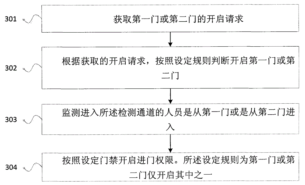 Two-way intelligent video analysis management method and system