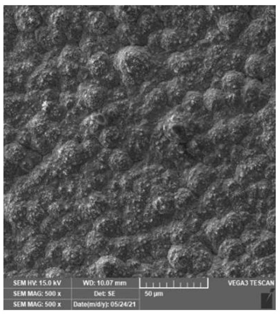 Method for improving mechanical property of electrolytic copper foil and additive used by method