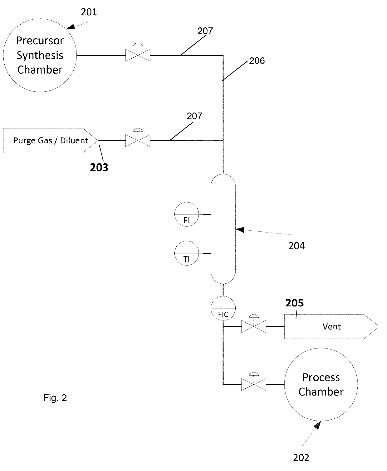 Methods and System for the Integrated Synthesis, Delivery, and Processing of Source Chemicals for Thin Film Manufacturing