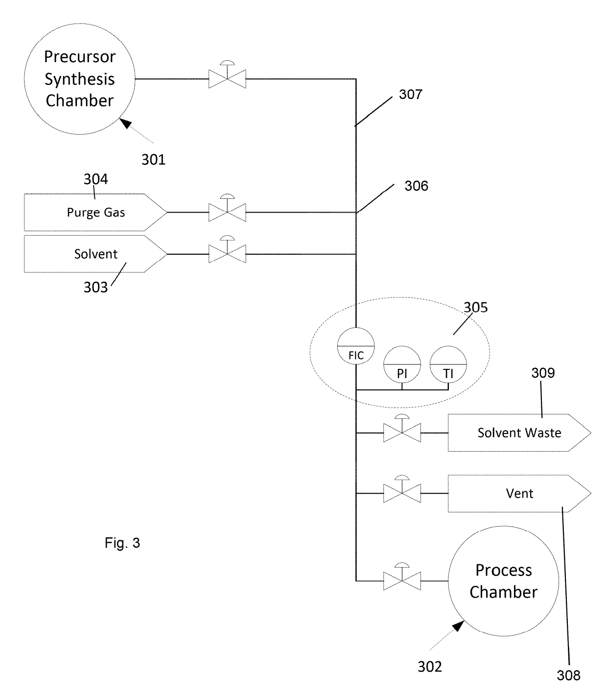 Methods and System for the Integrated Synthesis, Delivery, and Processing of Source Chemicals for Thin Film Manufacturing