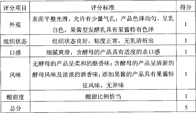 Kefir fermented dairy product and preparation process thereof