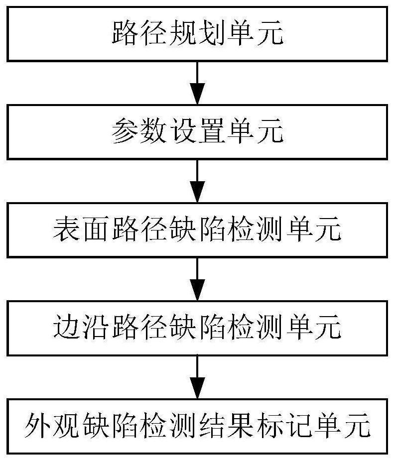 Appearance defect intelligent detection method and system based on machine vision