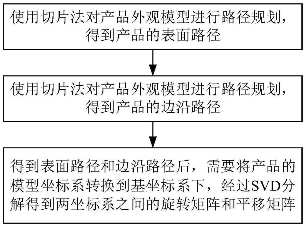 Appearance defect intelligent detection method and system based on machine vision