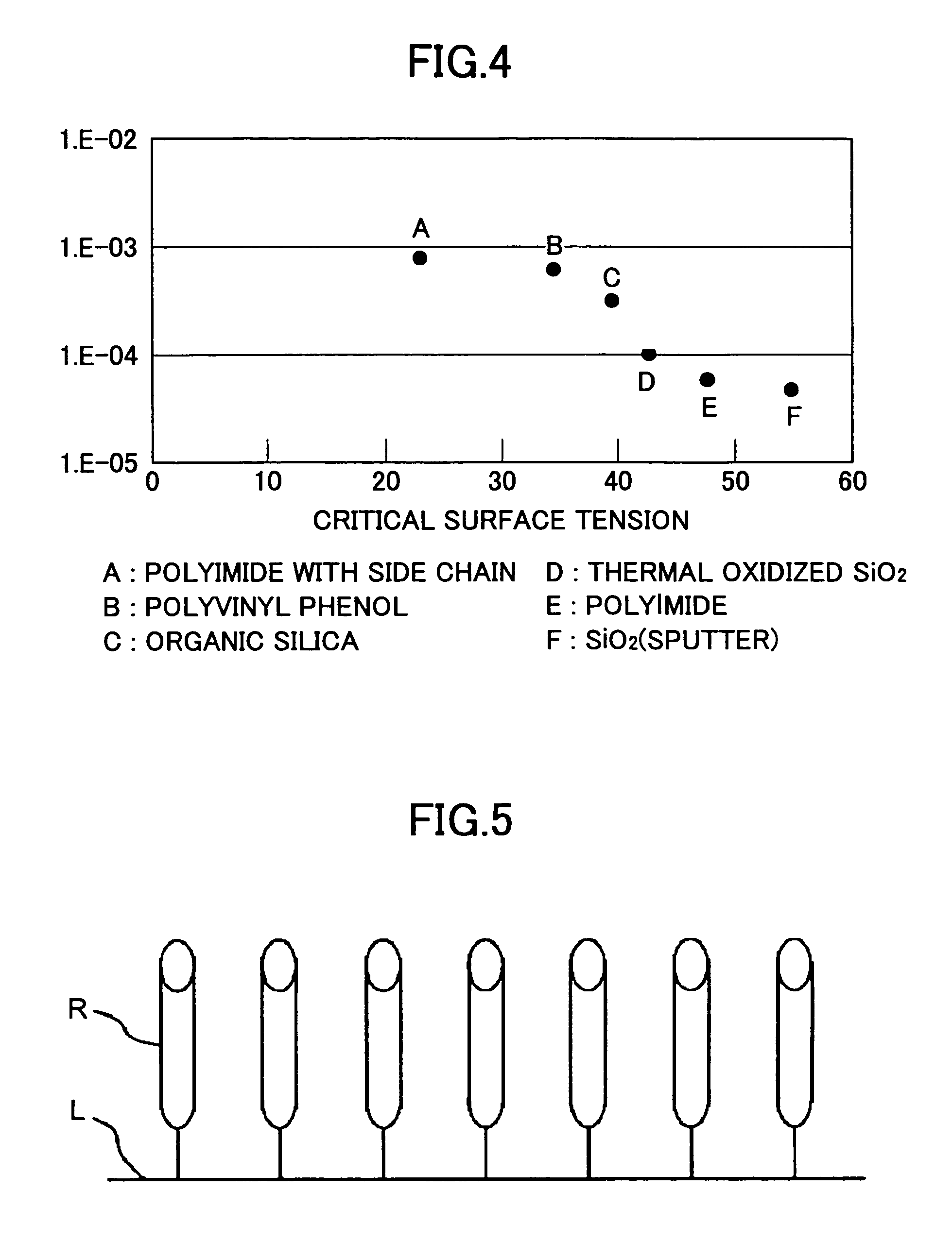 Layered structure for electron device including regions of different wettability, electron device and electron device array that uses such a layered structure