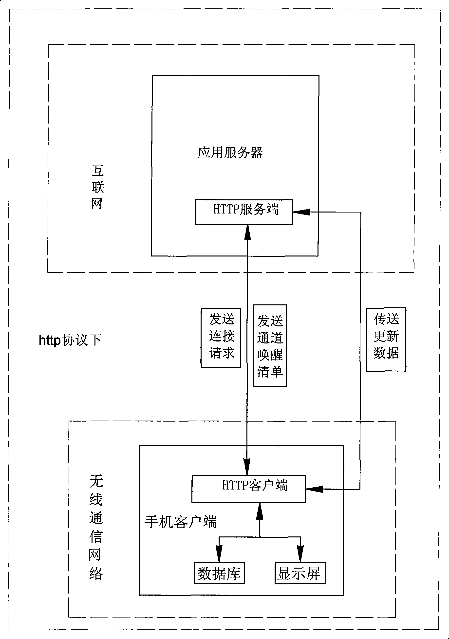 Prompt method for wireless channel awaking