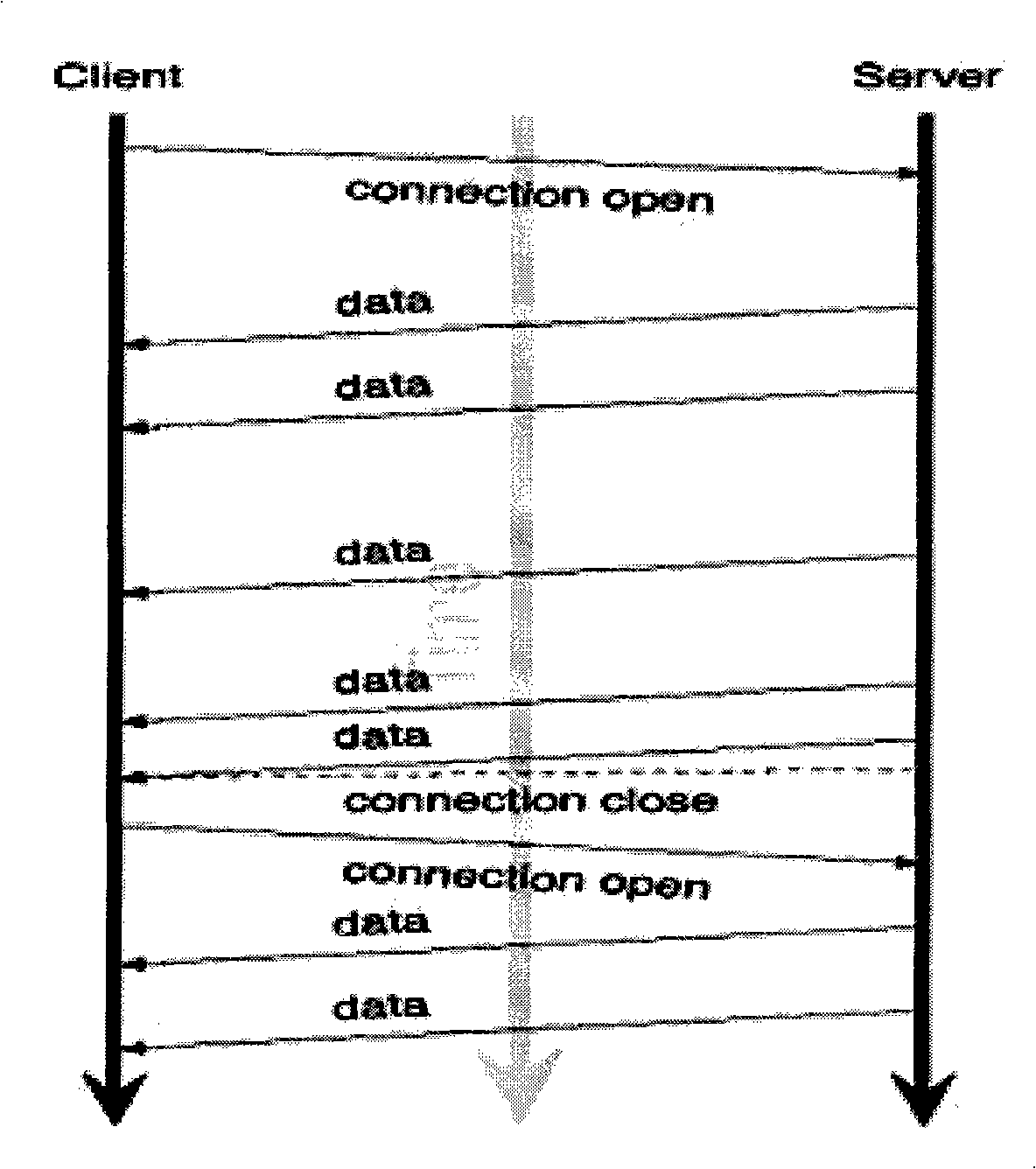 Prompt method for wireless channel awaking