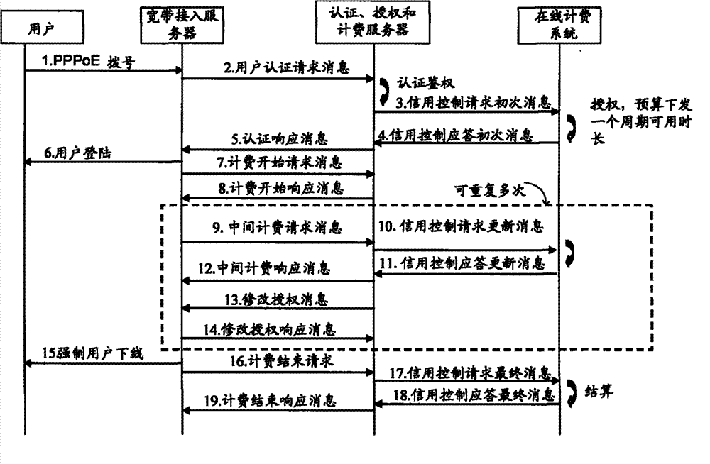 Method, device and system for network prepayment