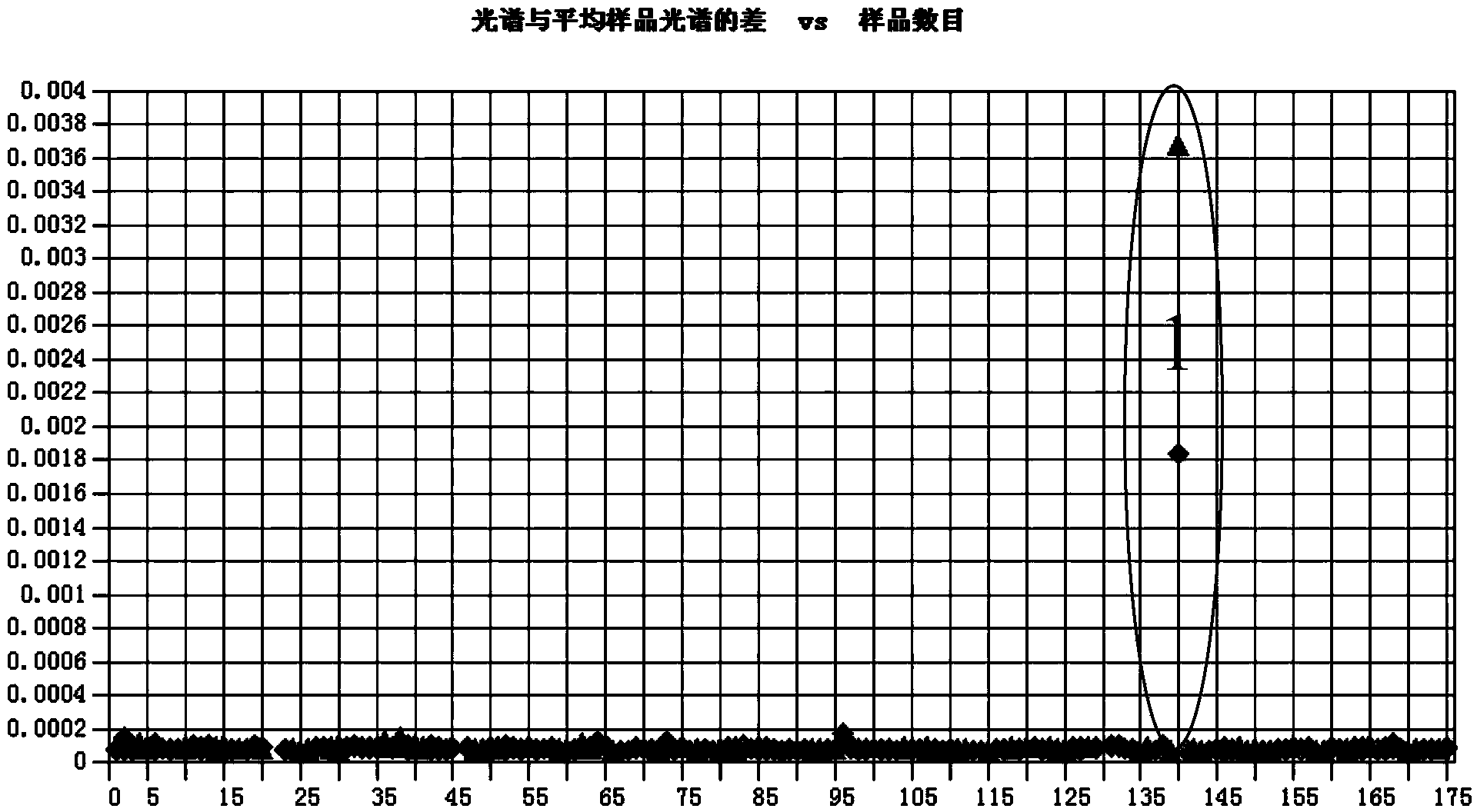 Method for analyzing content of dibutyl phthalate in mixed material through near infrared spectrum