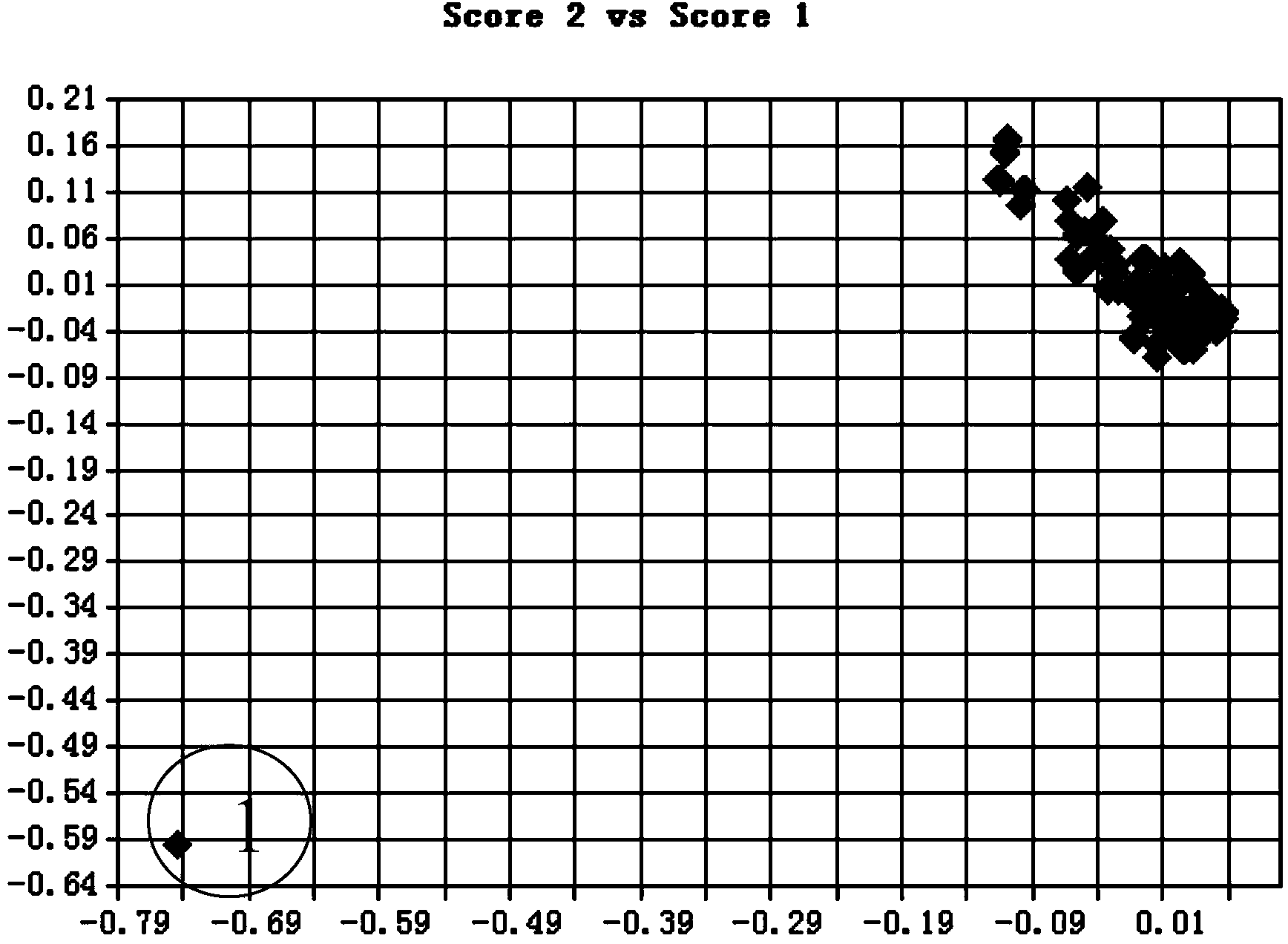 Method for analyzing content of dibutyl phthalate in mixed material through near infrared spectrum