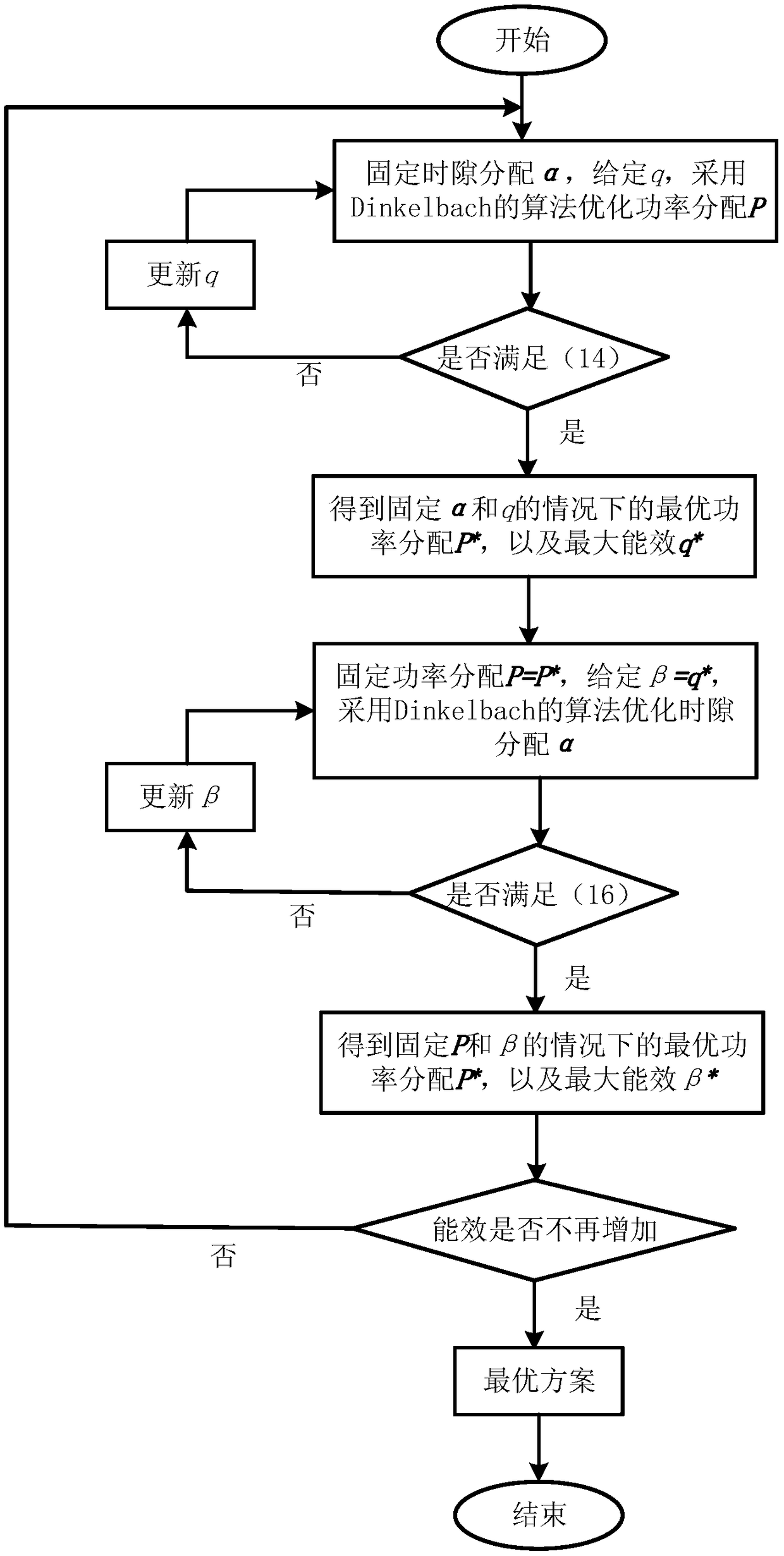 Resource joint allocation method based on energy efficiency maximization in NOMA portable communication system