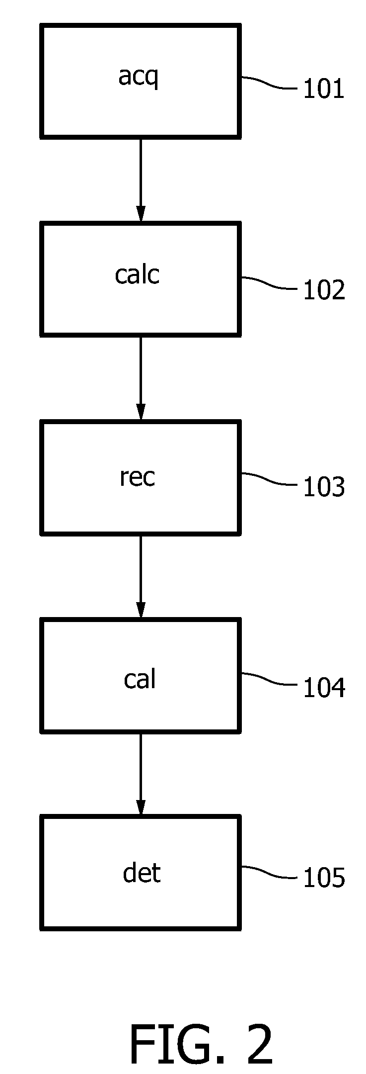 CT imaging system