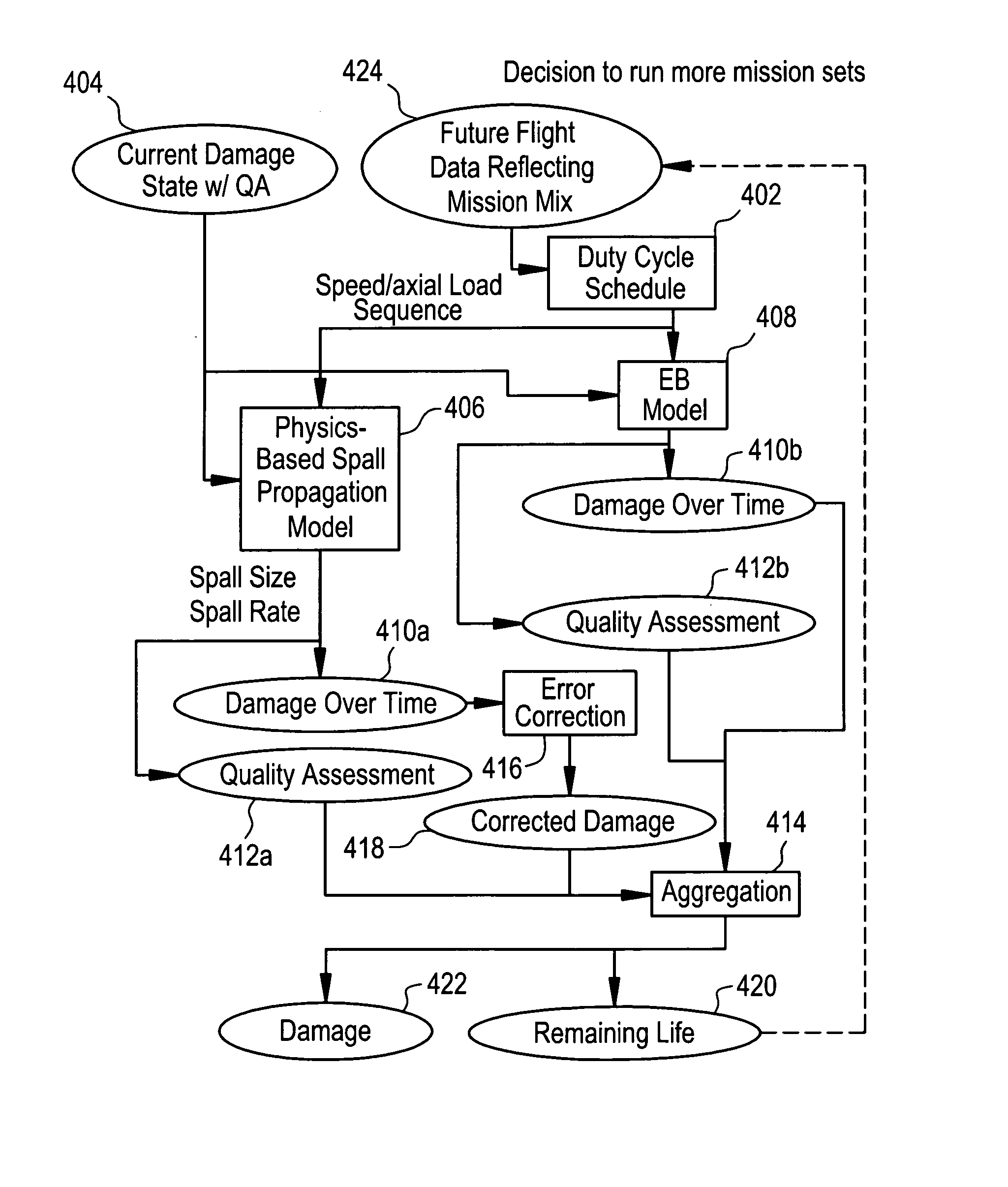 Method, system, and computer program product for performing prognosis and asset management services