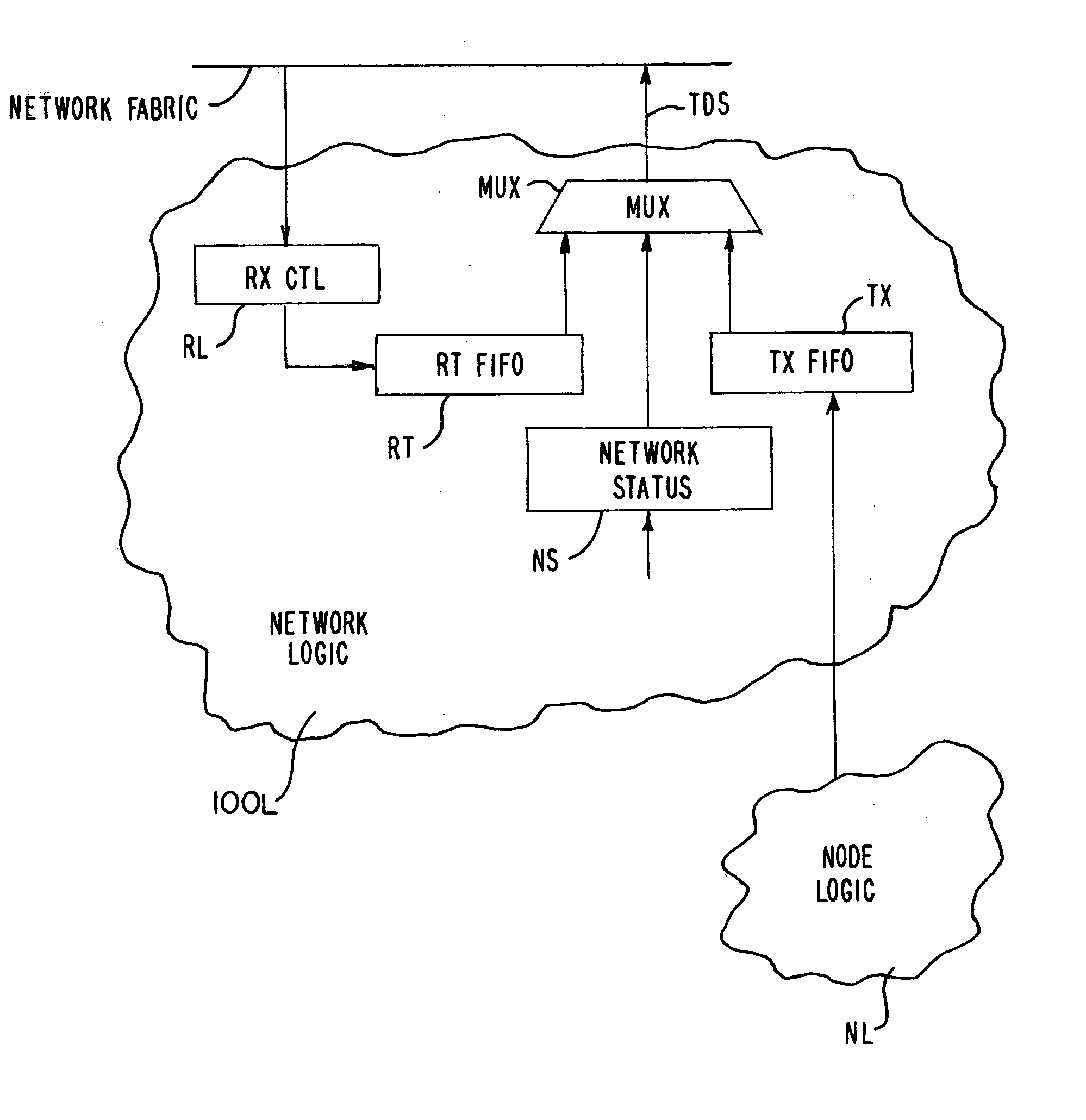 Network status messaging