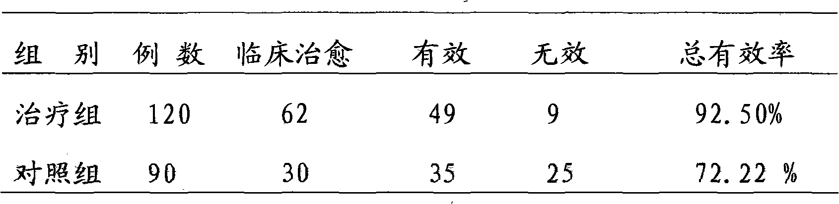 Siberian solomonseal rhizome composition for intervening sub-health state and preparation method thereof