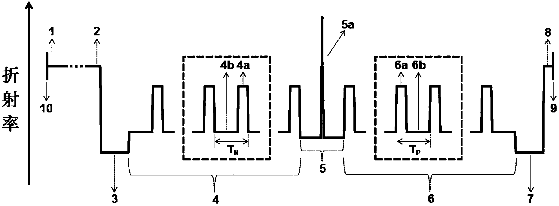 Bragg reflection waveguide double-beam laser and application method thereof