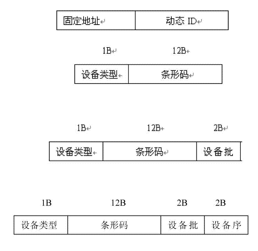 Method for updating driving program of equipment