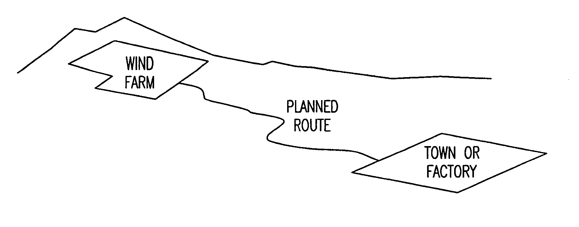 Method of transporting and storing wind generated energy using a pipeline