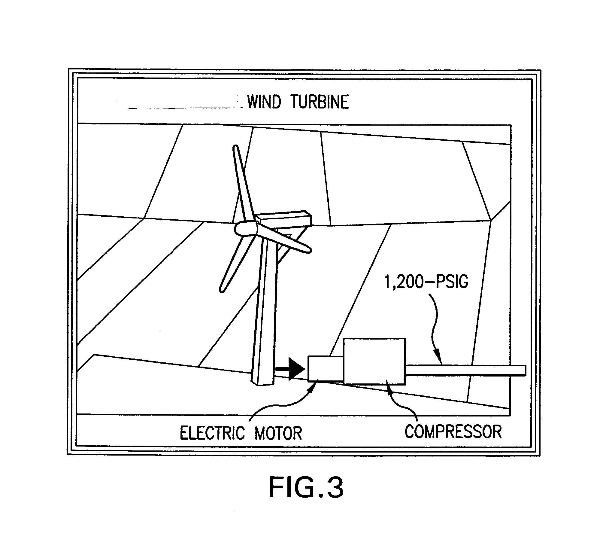 Method of transporting and storing wind generated energy using a pipeline