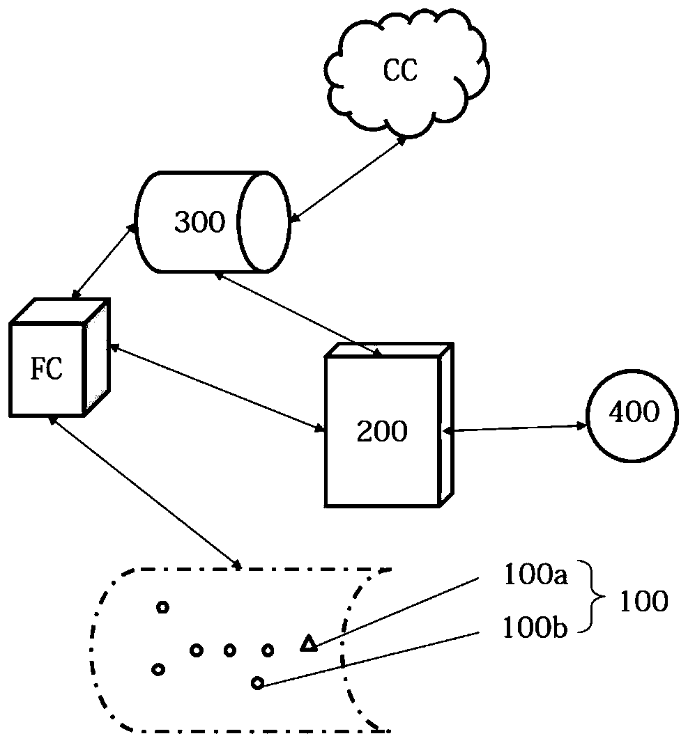 Perception layer data fidelity method for local area Internet of Things