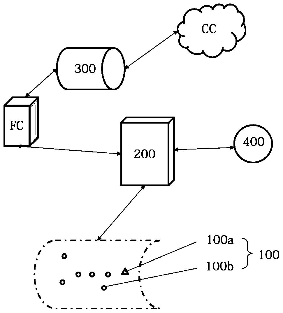 Perception layer data fidelity method for local area Internet of Things