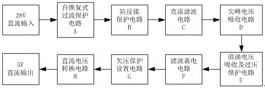 Power supply module satisfying requirements for power supply unit of anti-interference antenna of airborne satellite