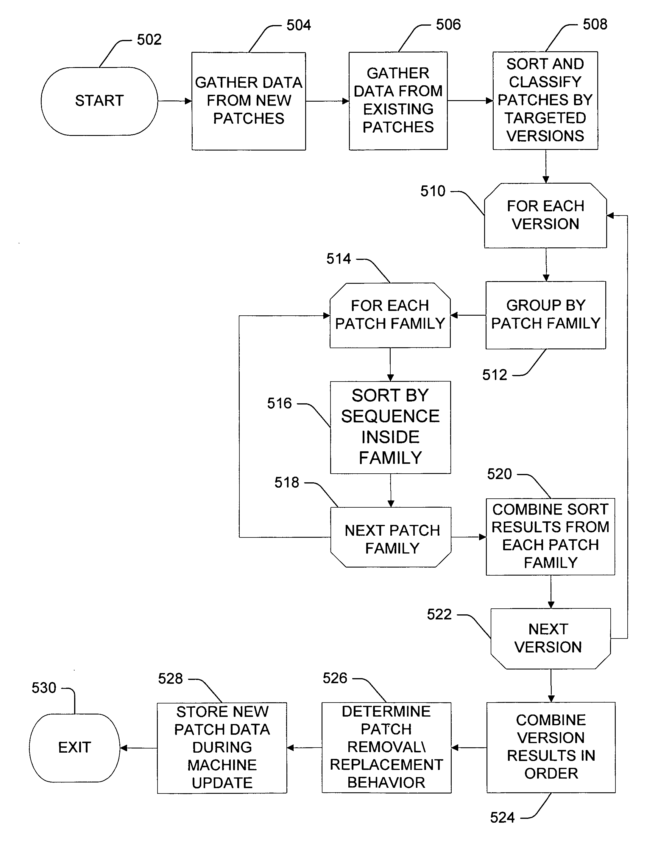 Patch sequencing