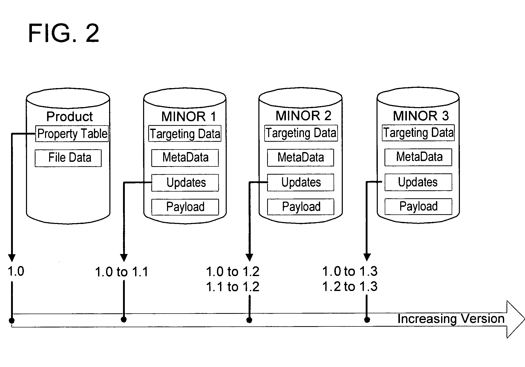 Patch sequencing