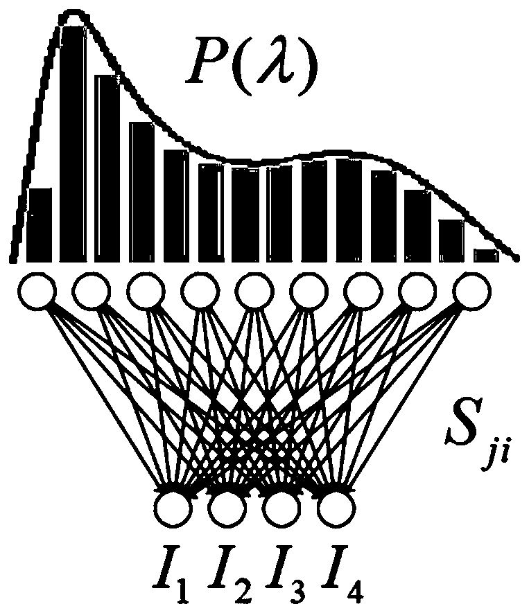 Spectral response design method based on neural network