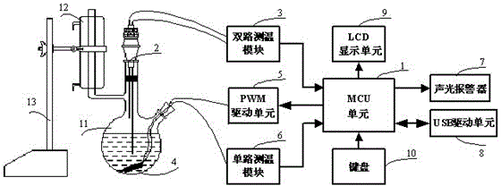 Automatic experiment and analysis device for gas-liquid equilibrium phase diagram of binary liquid solution