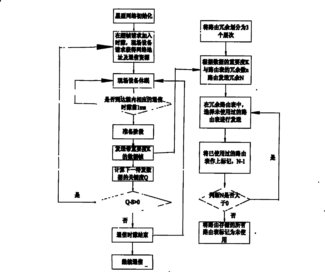 Data redundance sending method for industrial wireless network