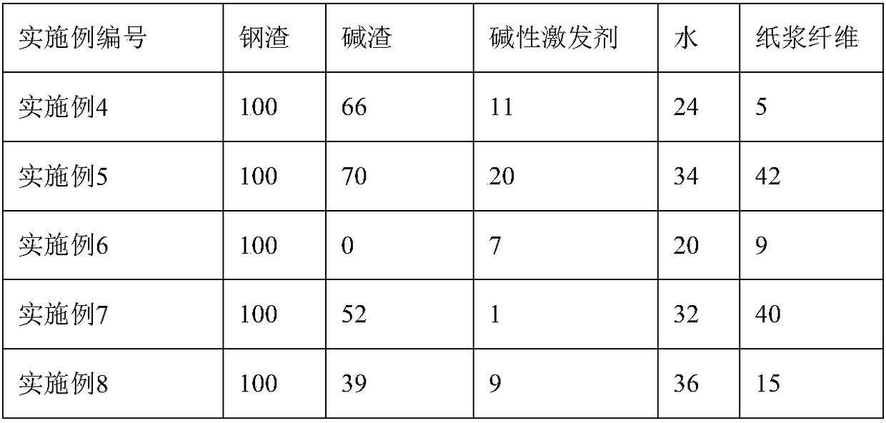 Extrusion-molded alkali-activated steel slag-alkaline residue exterior wall decorative board