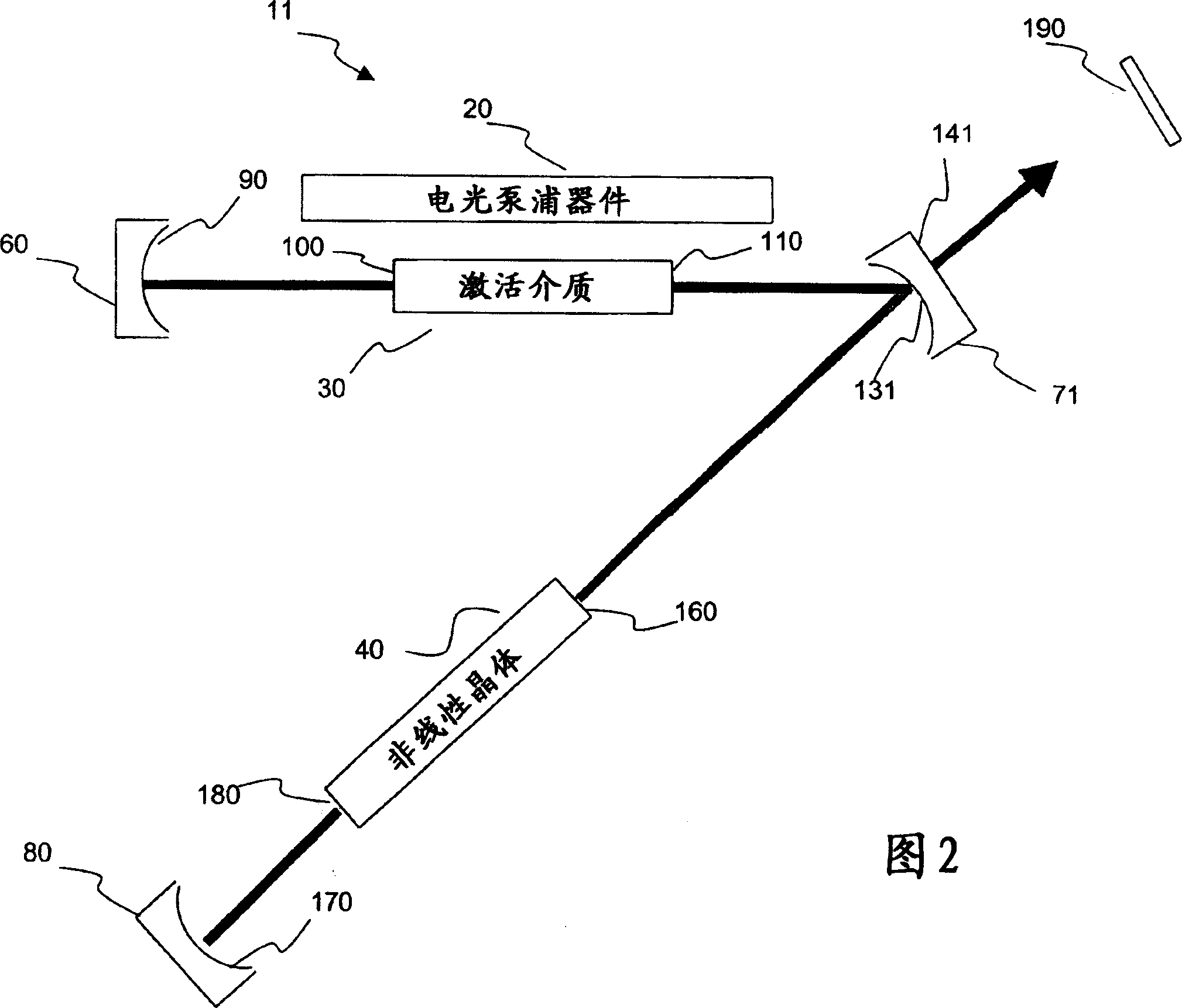 Green welding laser