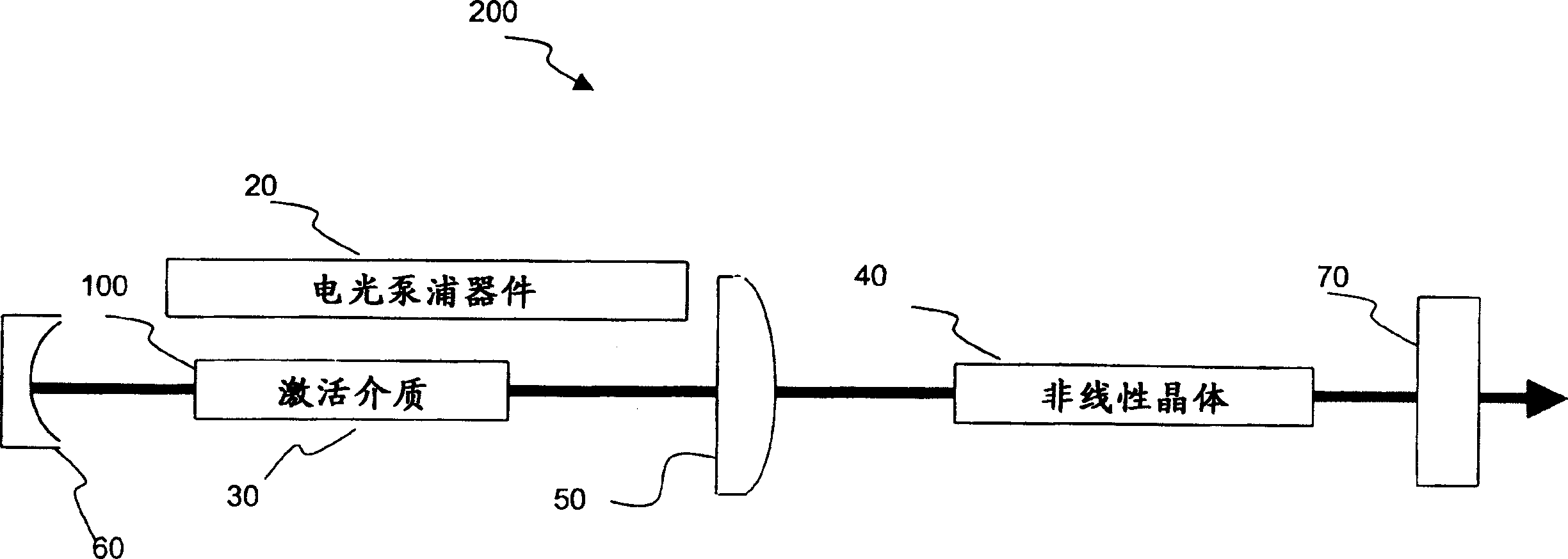 Green welding laser