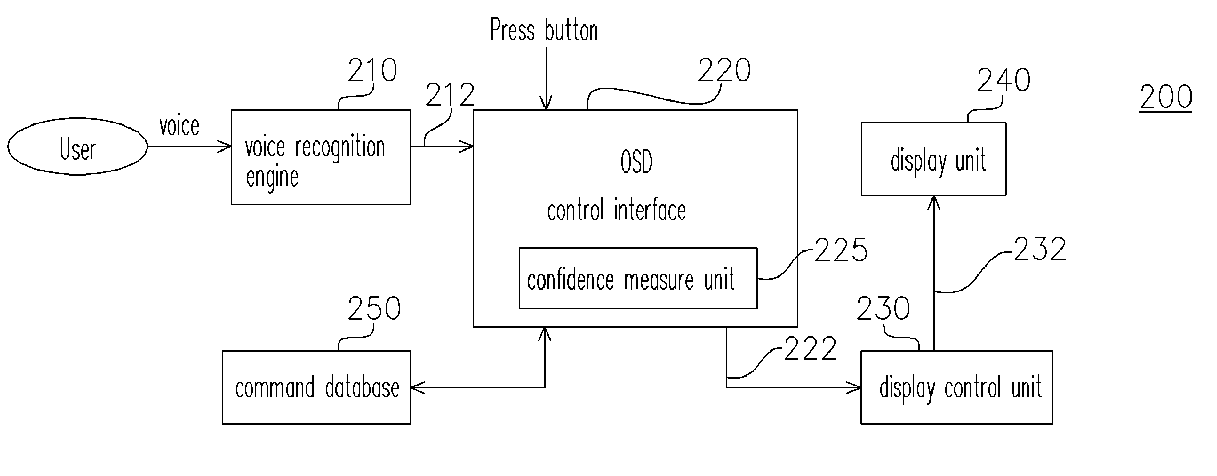 [video device with voice-assisted system ]