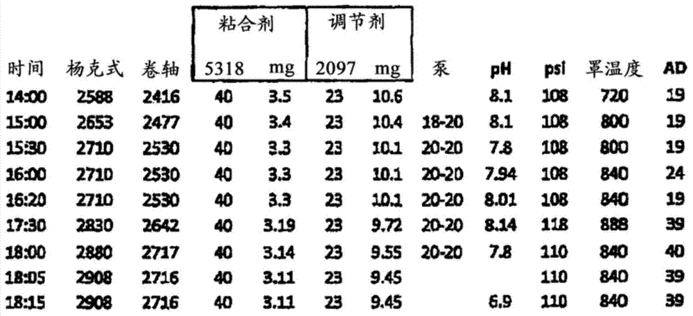 Creping methods using ph-modified creping adhesive compositions