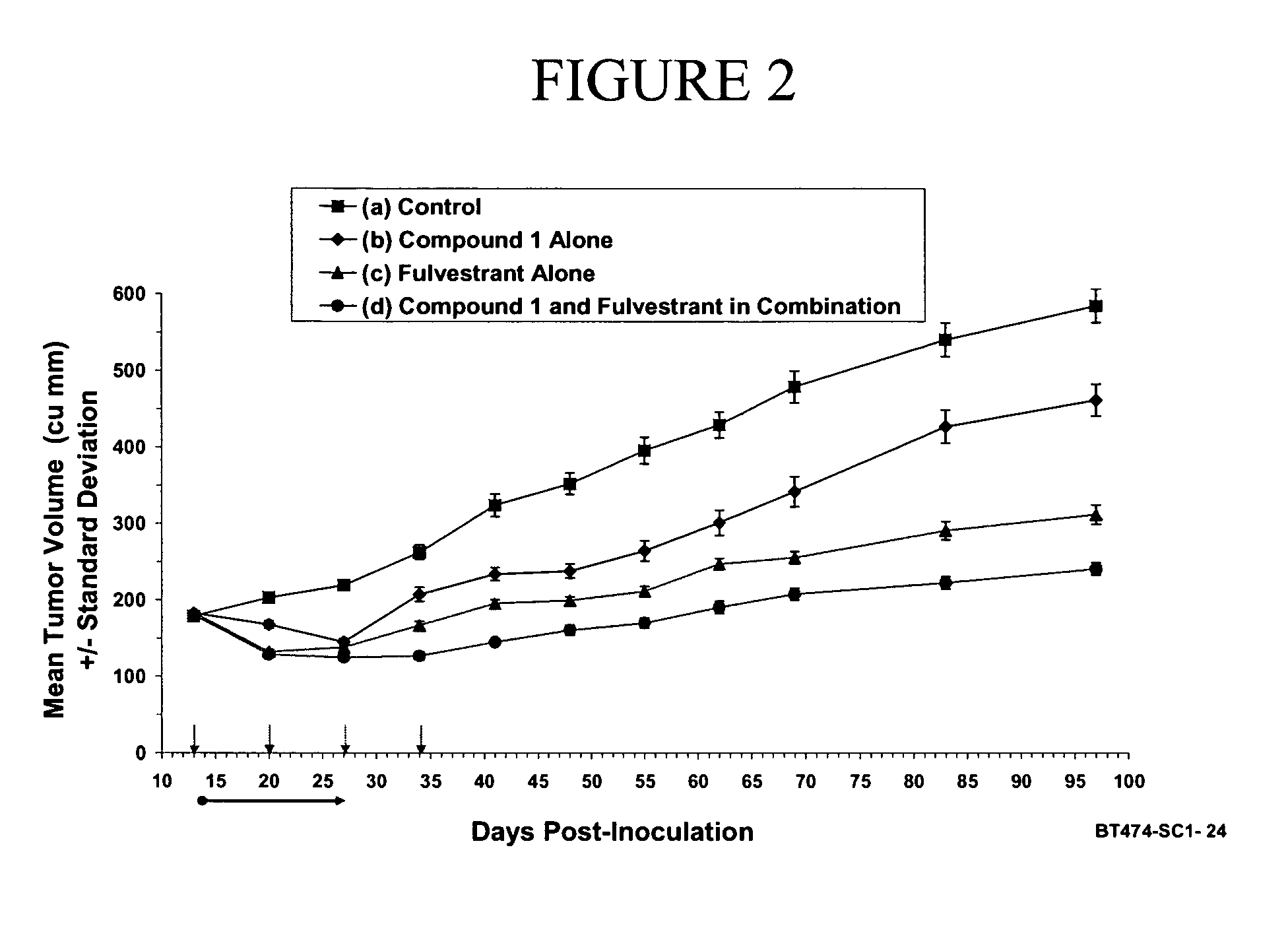 Combination therapy for the treatment of cancer