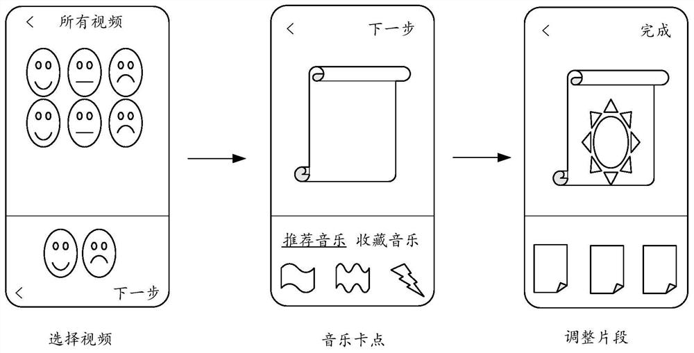 Video processing method and device, computer readable storage medium and electronic equipment