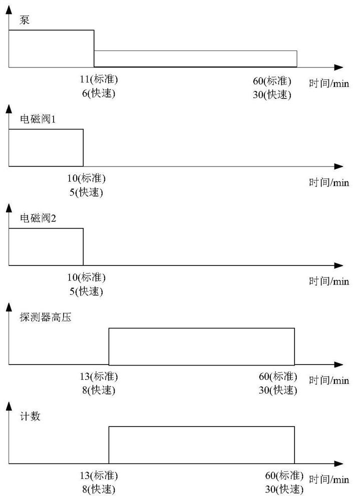 Radon measuring device and radon measuring method