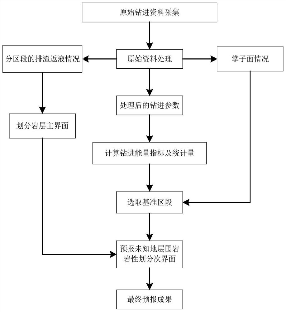 Tunnel advanced drilling geological refined forecasting method and application