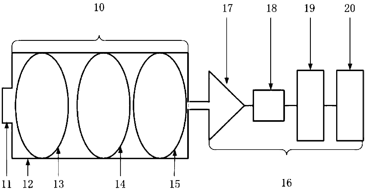 Cross position-sensitive anode and method for achieving photon counting integral imaging measurement with cross position-sensitive anode applied