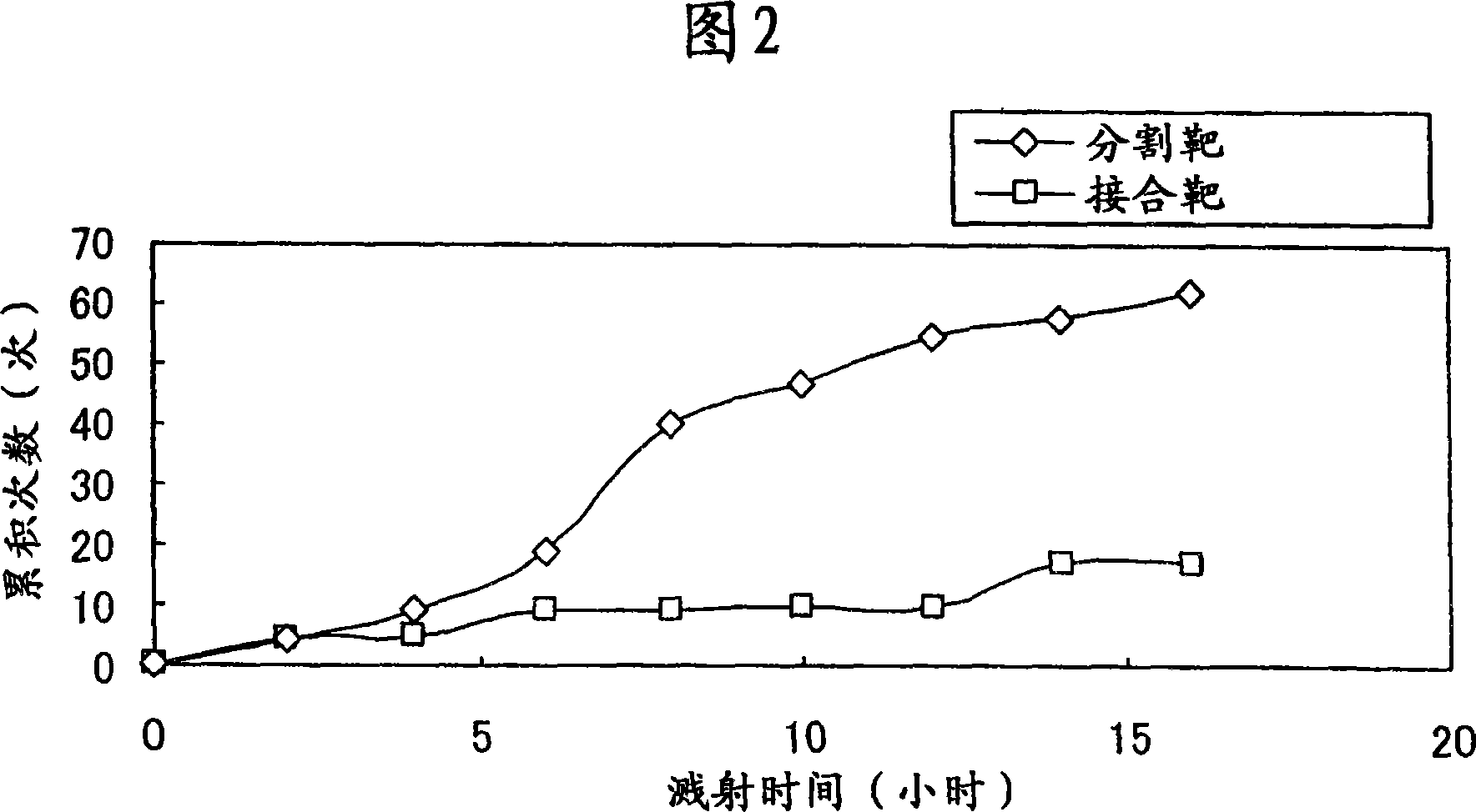 Sputtering target, a joined type sputtering target and a method of making such a joined type sputtering target