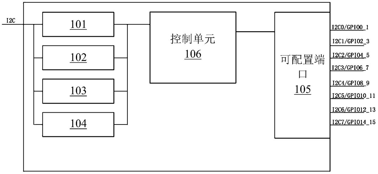 Chip and method for I2C bus expansion