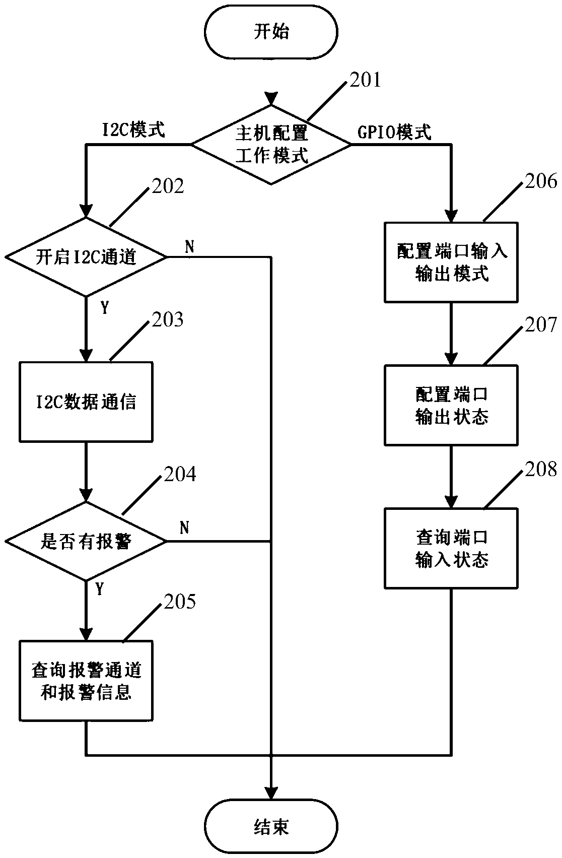 Chip and method for I2C bus expansion