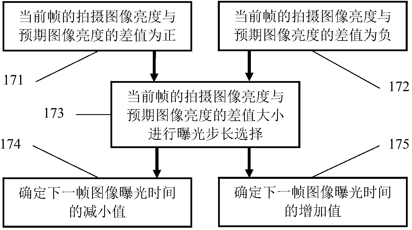 Automatic exposure control method based on adaptive expected image average brightness and suitable for space exploration imaging